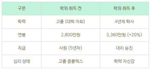 11_고졸 4년제 학점은행제 진행방법.png