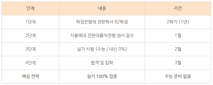 12_서울예대 전문대졸자전형.png