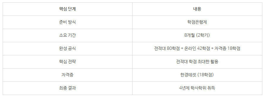 5_4년제 학사학위.png