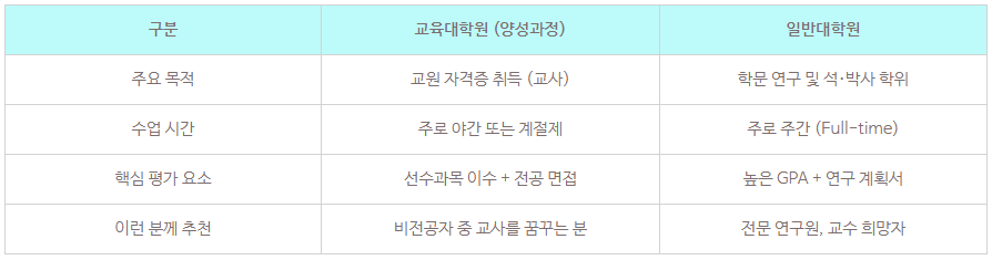 5_학점은행제 일반 교육 대학원 비교.png