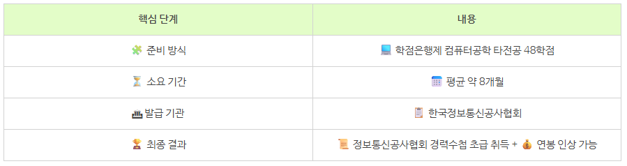 11_정보통신굥사협회 경력수첩.png