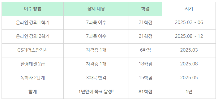 12_아파트 공부방 창업조건.png