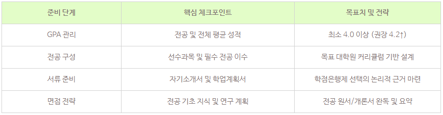 5_학점은행제 대학원 진학.png