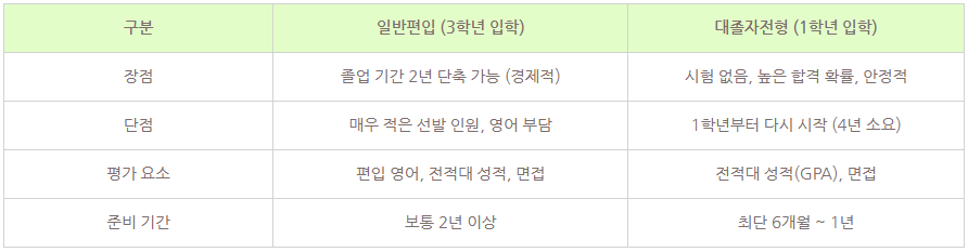 5_물리치료학과 일반편입 vs 대졸자전형.png