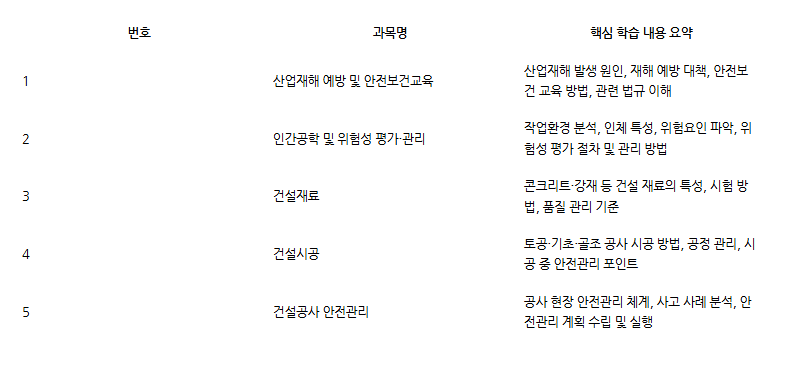 건설안전기사 학점은행 필기험과목.png