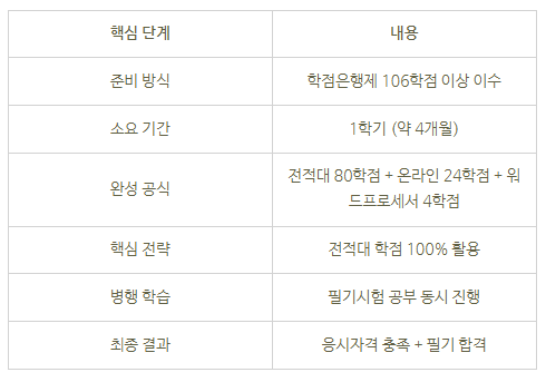 7_전기기사 취득조건.png