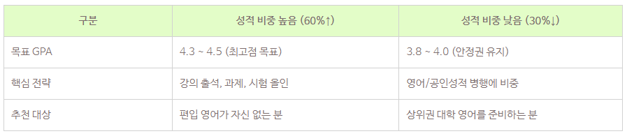 7_학점은행제 편입 대학 모집요강.png