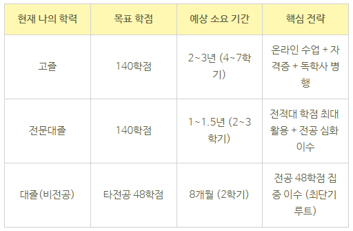 1_학점은행제 교육대학원.png