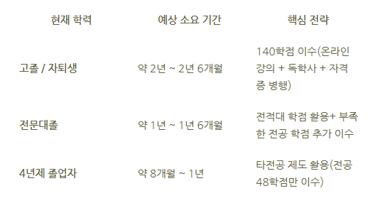 상담심리학과 대학원_6.png