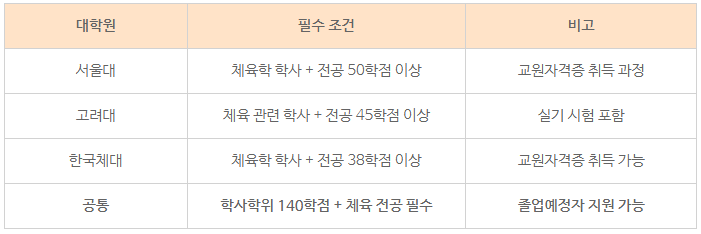 10_체육교육대학원 진학조건.png
