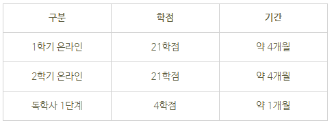 8_컴퓨터공학 평생교육원.png