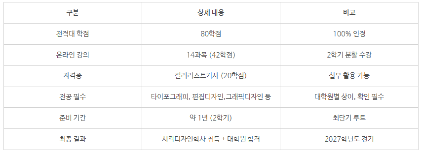 5_시각디자인 대학원 가는법.png