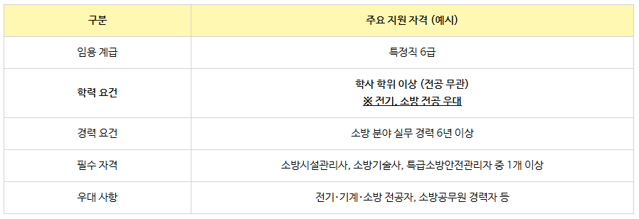 4_국정원 특정직 소방안전.png