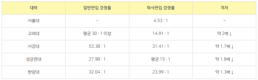 6_인서울 편입 학점 조건.png