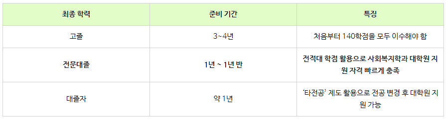 3_사회복지학과 대학원.png