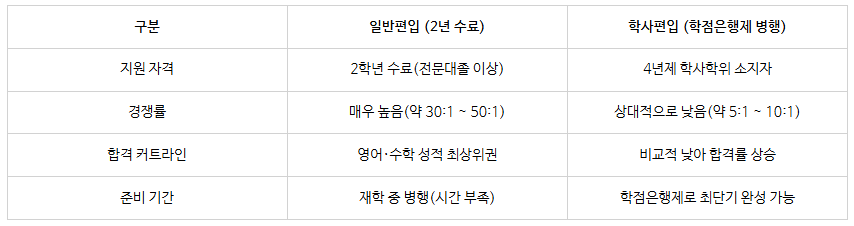 4_대학교 자퇴후 학점은행제.png