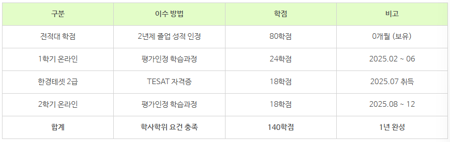 10_전문대 전공심화.png