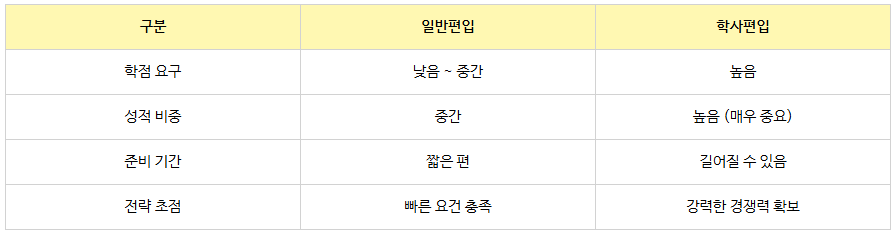 6_학점은행제 편입.png