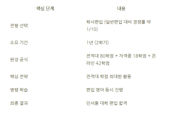 6_일반편입 학사편입 차이.png