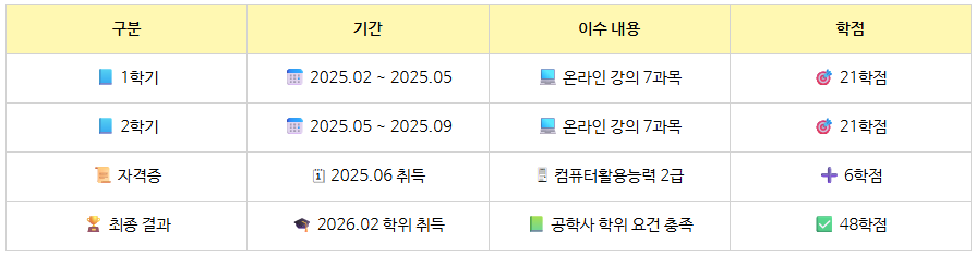 9_정보통신굥사협회 경력수첩.png