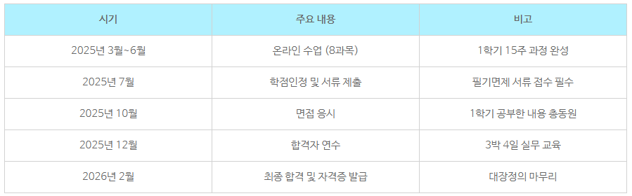 7_청소년지도사2급 학점은행제.png