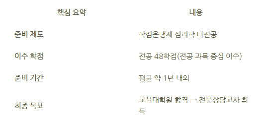 상담심리학과 대학원_7.png