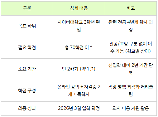 8_사이버대학교 3학년 편입.png