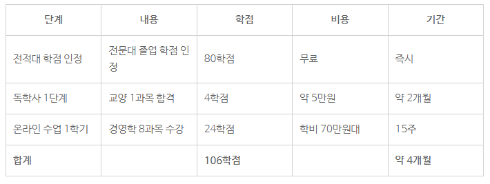 소방시설관리사 응시자격 완화7.png