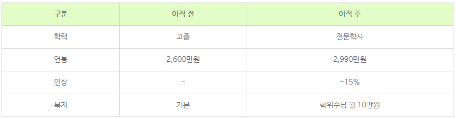 13_학점은행제 학위취득하는법.png