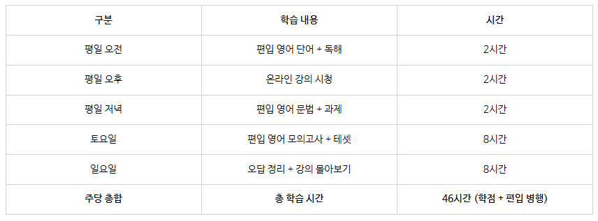 5_대학교 자퇴후 학점은행제.png