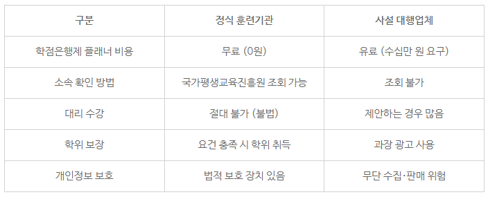 학점은행제 플래너 비용5.png