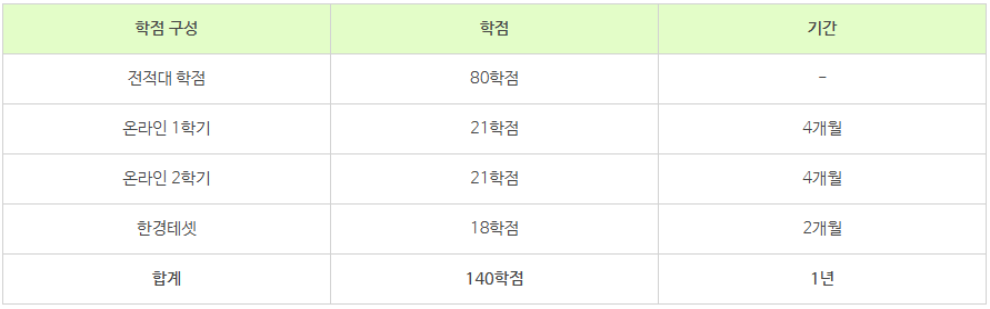 14_인서울 학사편입 조건.png