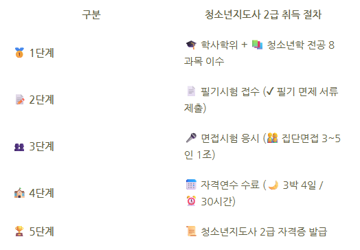 10-청소년지도사2급 자격증.png