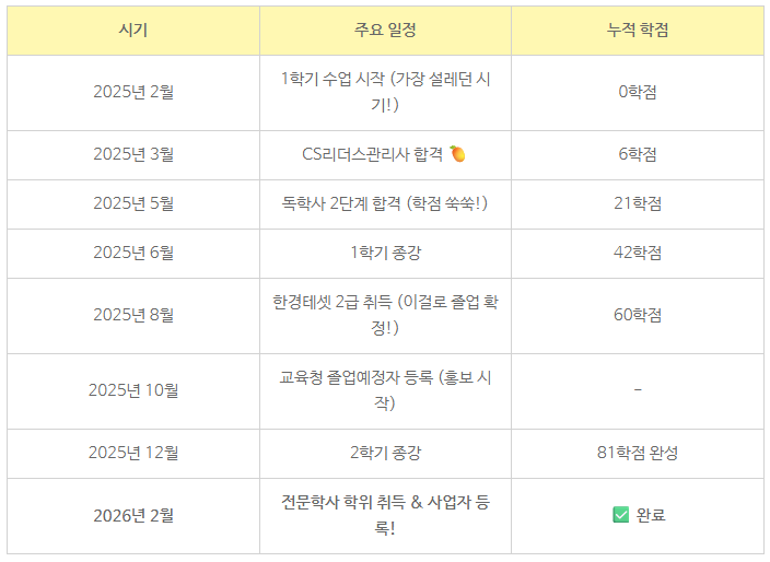 13_아파트 공부방 창업조건.png