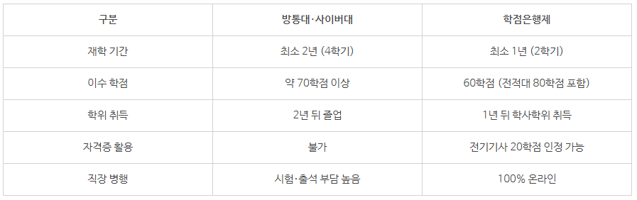 4_학점은행제 전기공학.png