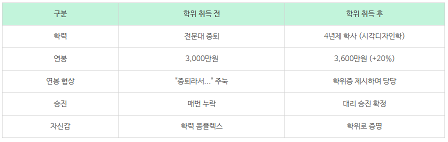 11_전문대 중퇴후 학점은행제.png