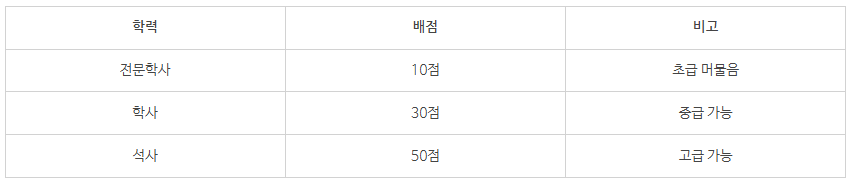 학점은행제 건축공학6.png