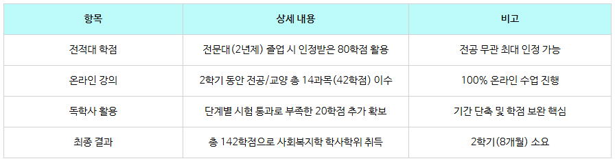 3_사회복지사1급 시험자격.png