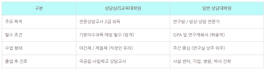 2_상담대학원 선택기준.png