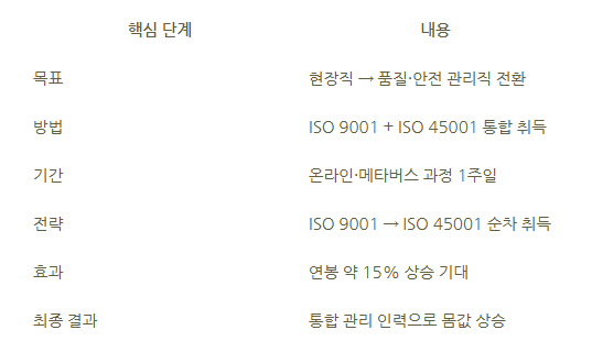 5_ISO 국제심사원 자격증.png