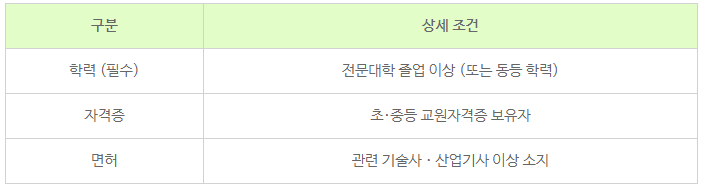 10_아파트 공부방 창업조건.png