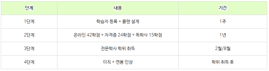 14_학점은행제 학위취득하는법.png