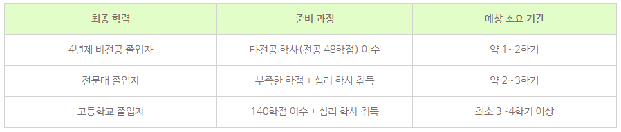 5_학점은행제 상담심리교육대학원.png