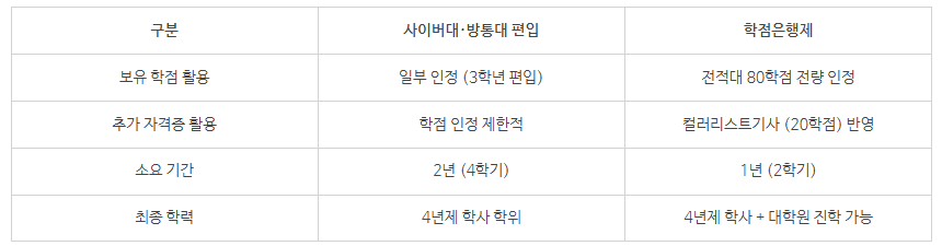 4_시각디자인 대학원 가는법.png