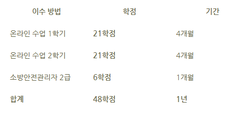 15_학점은행제 건축공학.png