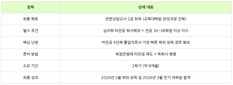 6_상담심리학과 대학원 진학조건.png