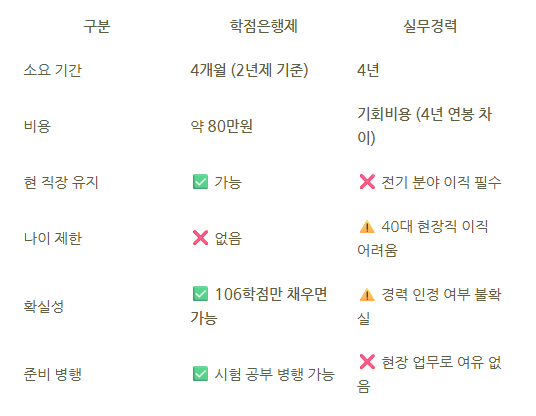 7_전기기사 시험자격.png