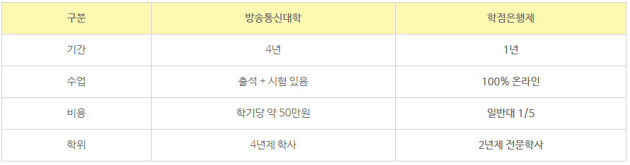 11_학점은행제 학위취득하는법.png