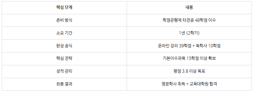 6_영어교육대학원 준비방법.png