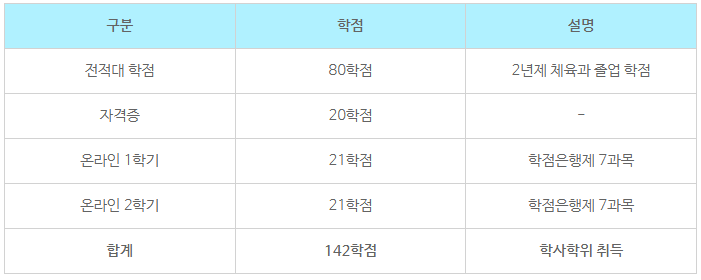 11_체육교육대학원 진학조건.png